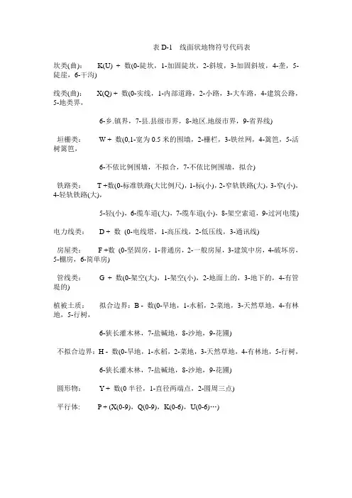线状地类代码