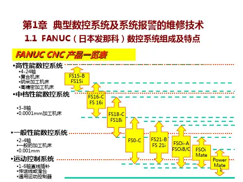 第一章数控机床故障诊断与维修技术 PPT课件