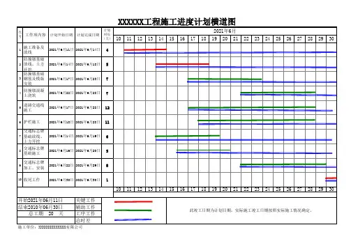 工程施工进度计划横道图