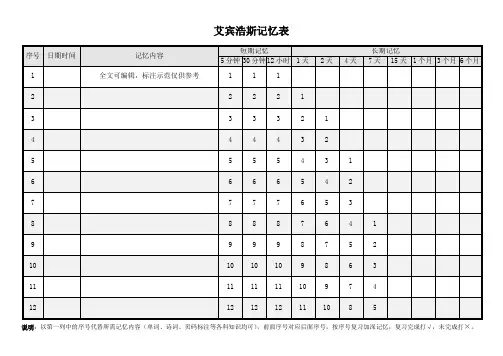 遗忘曲线艾宾浩斯计划表记忆表