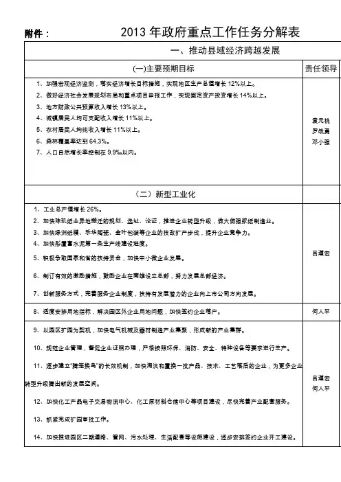 013年政府重点工作任务分解表