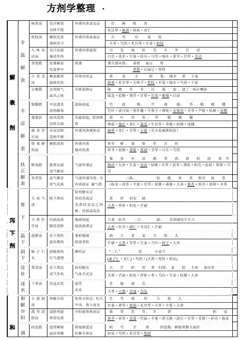 方剂 趣味方歌