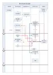 图书馆业务流程图