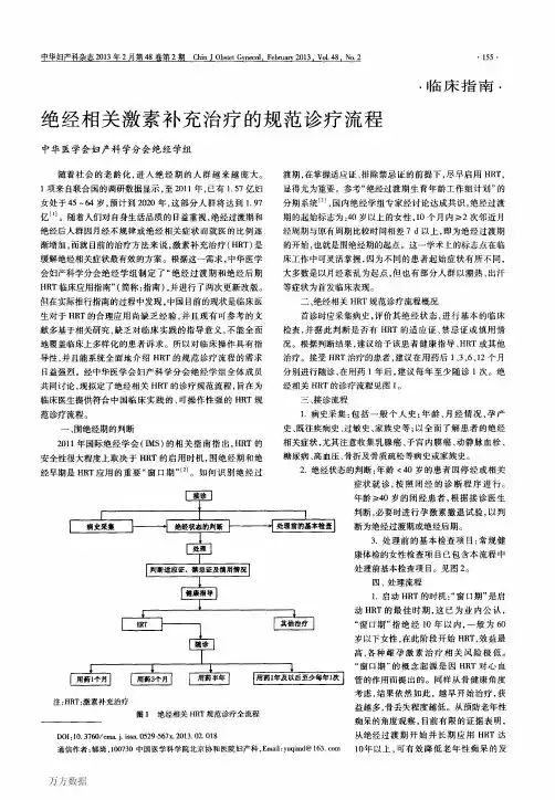 绝经相关激素补充治疗的规范诊疗流程
