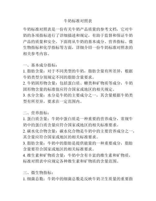 牛奶标准对照表