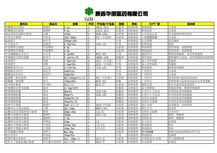 陕西华信医药有限公司产品目录(抗肿瘤)-