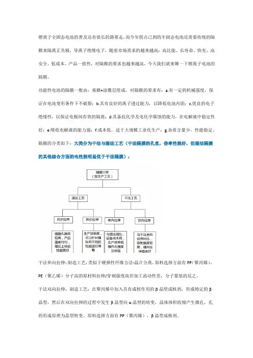 锂离子电池隔膜简介