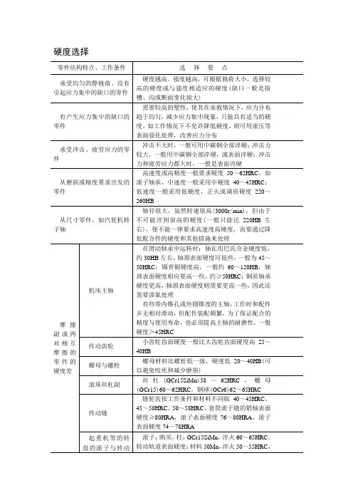 热处理硬度选择