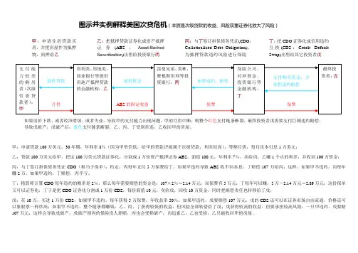 次贷图示