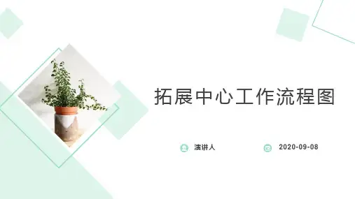 拓展中心工作流程图