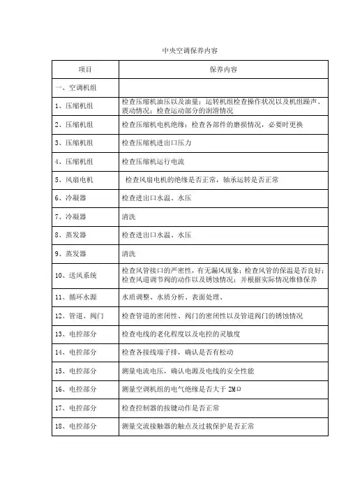 中央空调保养内容