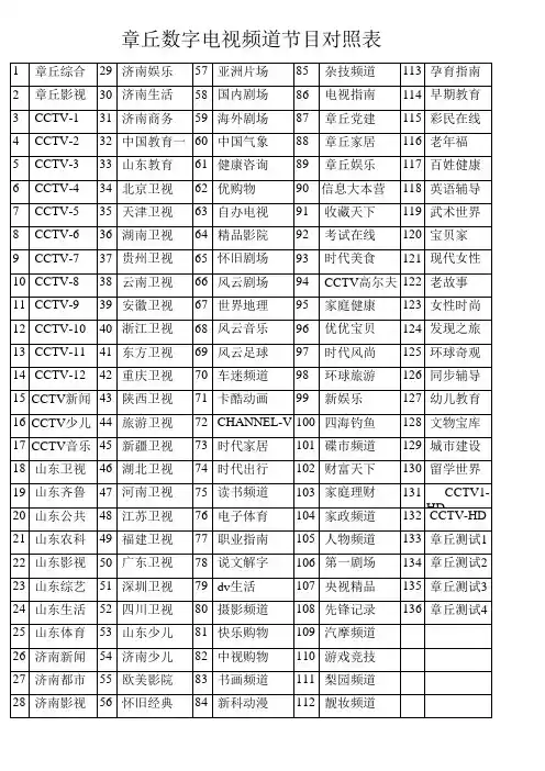 章丘有线电视频道对照表