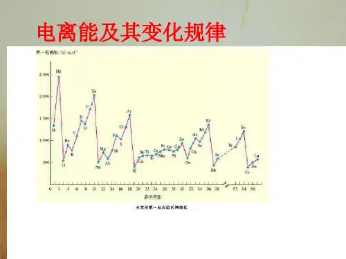 最新-高中化学 1-3《原子结构与元素性质》课件 鲁科版选修3 精品 