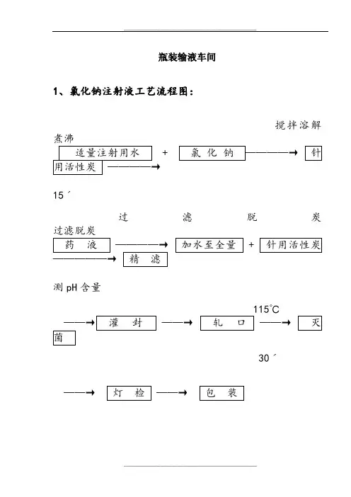 制药企业工艺流程图
