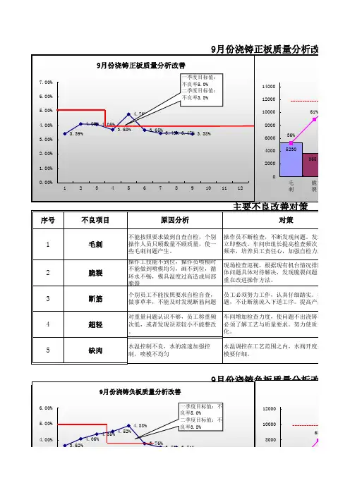 品质月报范例 2