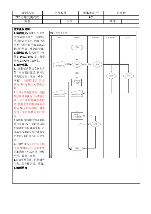 ERP订单变更流程A