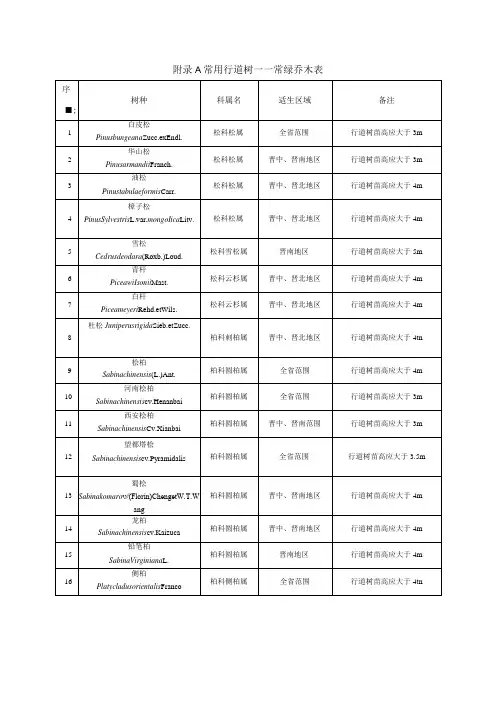 常用行道树——常绿乔木表、落叶乔木表