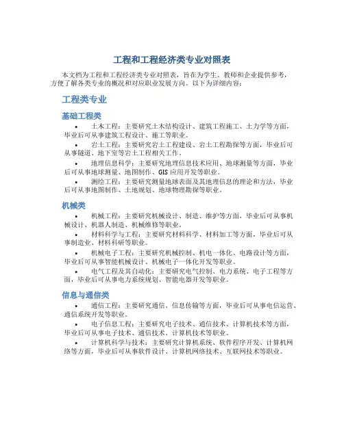 工程和工程经济类专业对照表