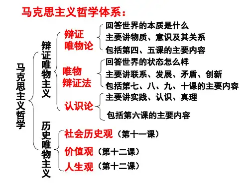 人教高中政治必修四第二单元第四课世界的物质性最新ppt