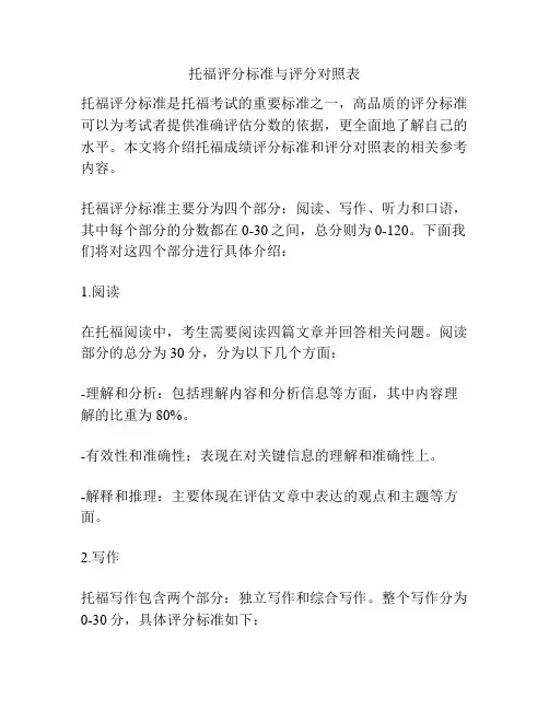 托福评分标准与评分对照表