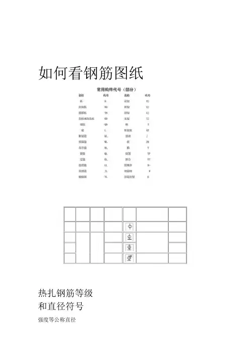 钢筋编号等级类型符号大全