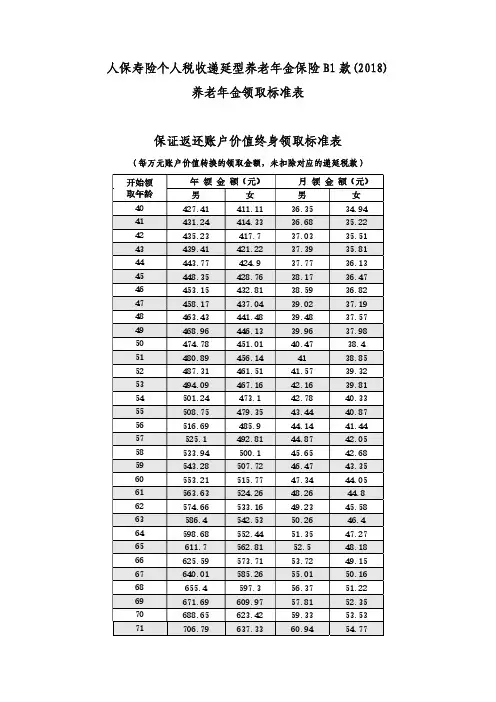 养老年金领取标准表保证返还账户价值终身领取标准表