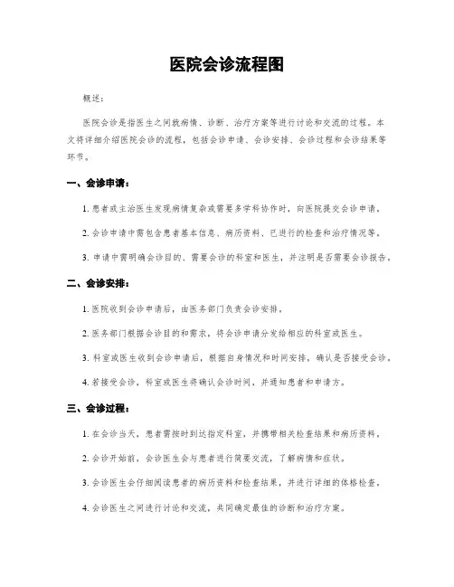 医院会诊流程图