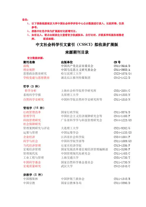 中国社会科学引文索引(cssci)2017-2018扩展板