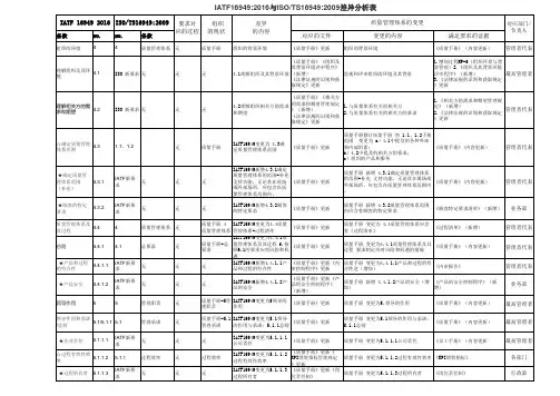 IATF16949-2016差异分析范例