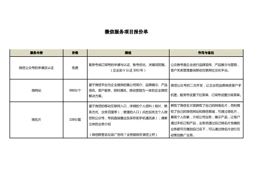 微信服务内容及报价