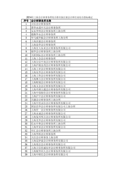 2014年上海会计师事务所排名