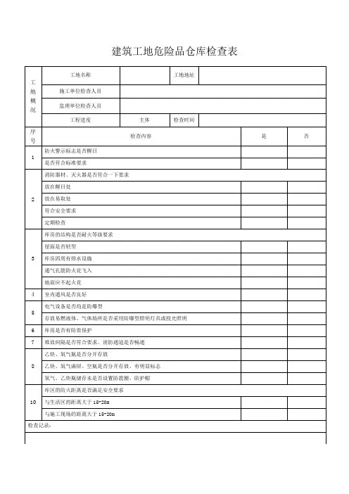 建筑工地危险品仓库检查记录