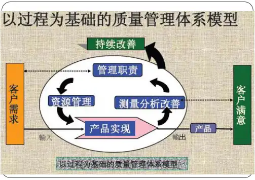 TS SC统计过程控制培训教材p