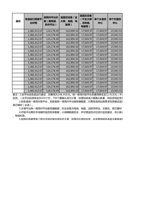 监控类工程预算表-高配版