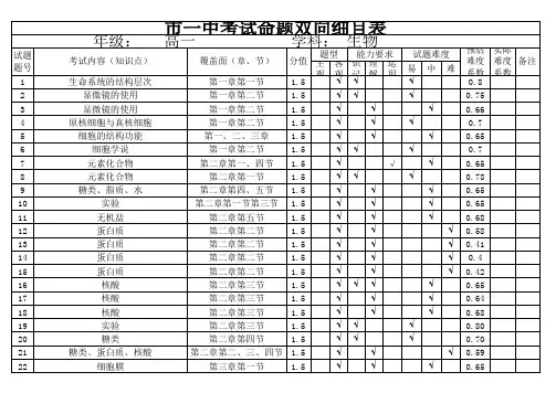 陕西省西安市第一中学2020-2021学年高一上学期期中考试生物试题 细目表