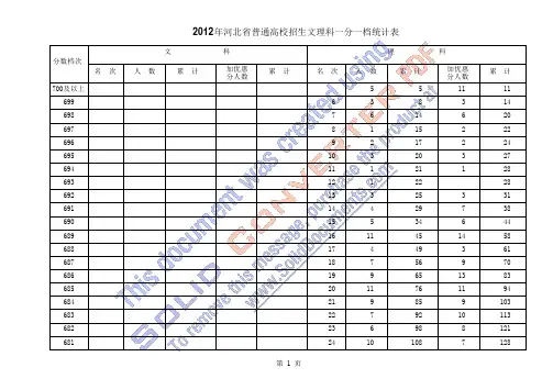 2012年河北高考文理一分一档表
