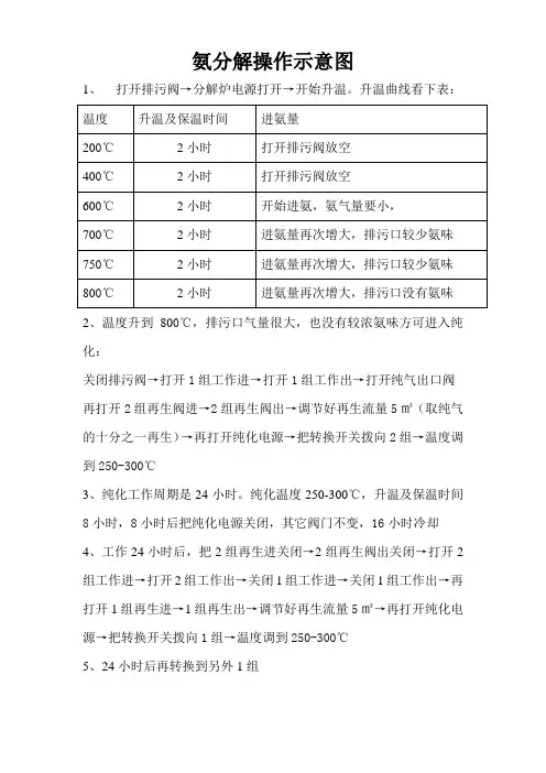 氨分解操作规程