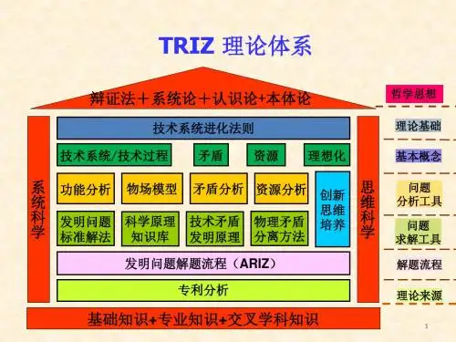 系统进化法则