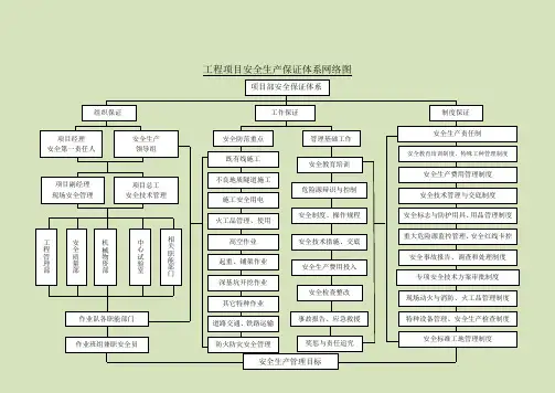 安全保证体系图