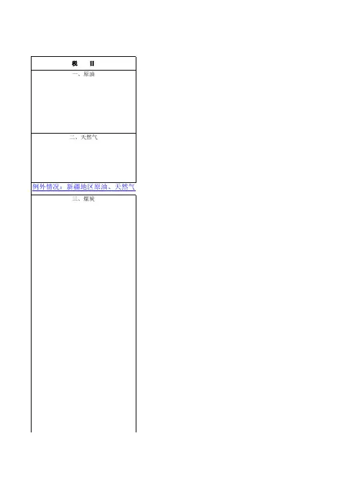 资源税税目税额明细表