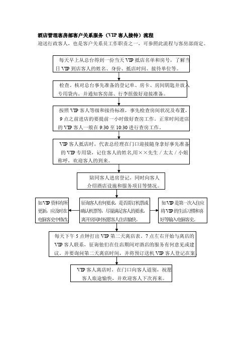 酒店管理客房部客户关系服务(VIP客人接待)流程