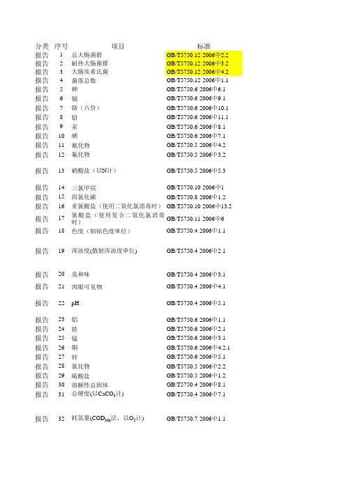 生活饮用水 项检测指标检出限及结果报出位数