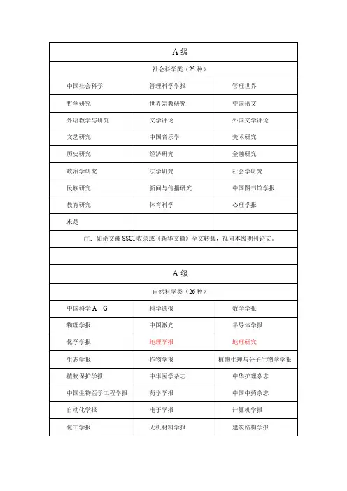 河南大学B类以上期刊