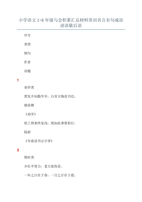 小学语文1-6年级与会积累汇总材料常识名言名句成语谚语歇后语