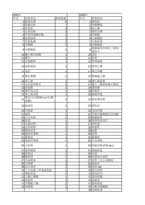 【国家自然科学基金】_接枝效率_基金支持热词逐年推荐_【万方软件创新助手】_20140730