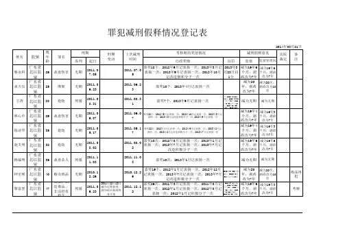 罪犯减刑假释情况登记表70-99号-Sheet1