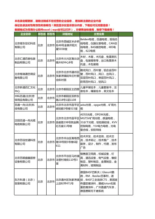 新版北京市百通工商企业公司商家名录名单联系方式大全20家