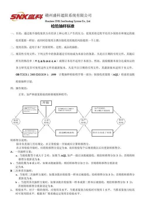 检验抽样标准规范