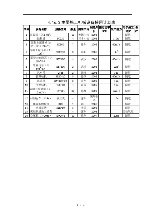 4.16.3主要施工机械设备使用计划表