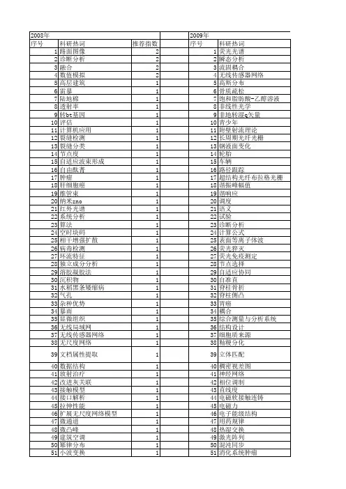 【江苏省自然科学基金】_对应分析_期刊发文热词逐年推荐_20140815